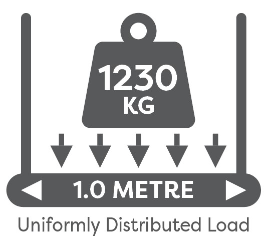 Uniformly distributed weight 1230kg